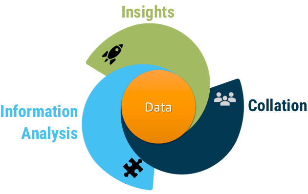 DataOps